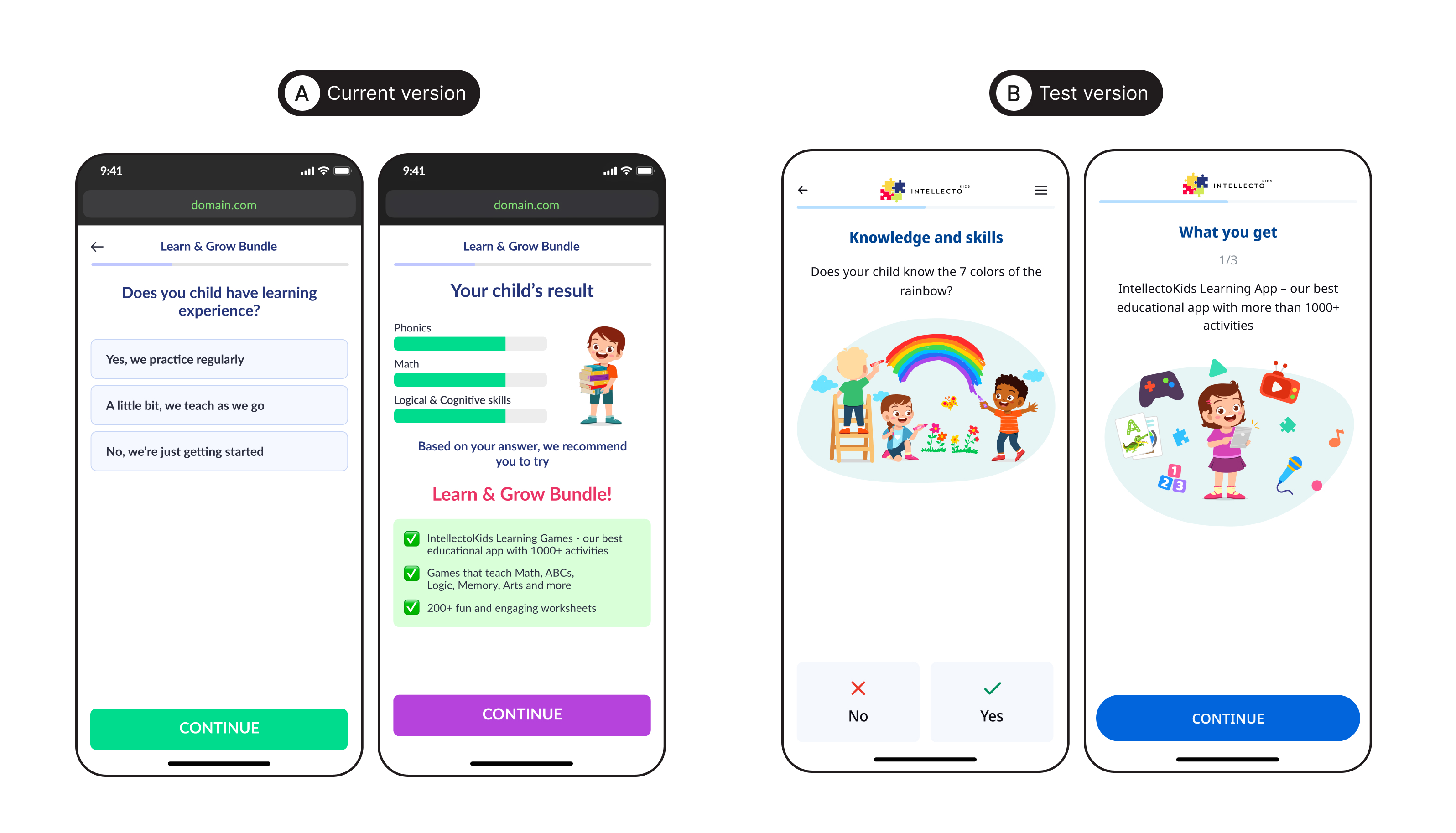 Paywall A/B comparison